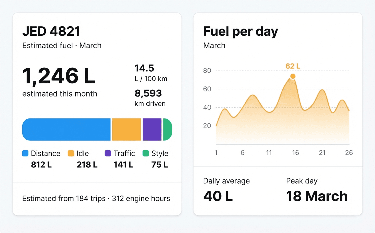 Fuel & Idle Management — Per-vehicle fuel model