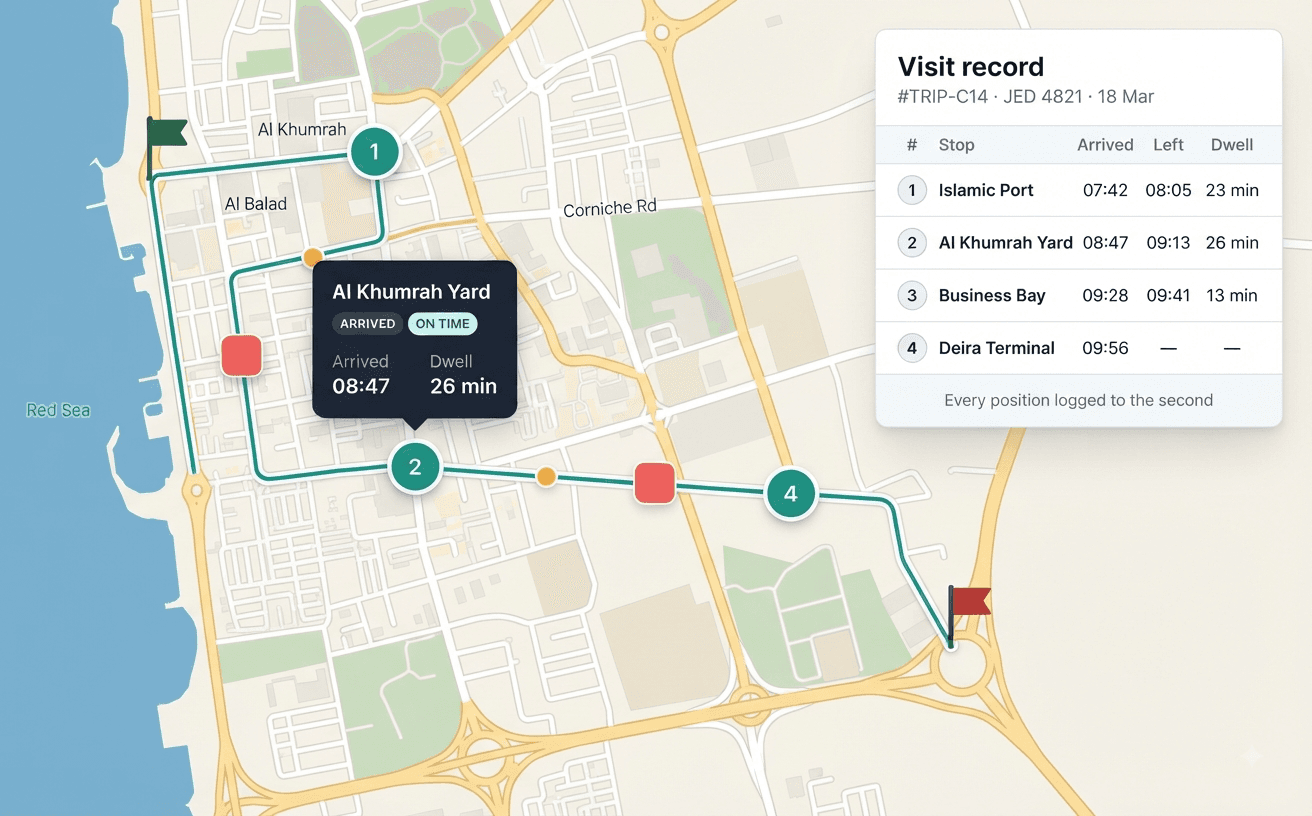 Route Replay & Trip History — Evidence that closes cases