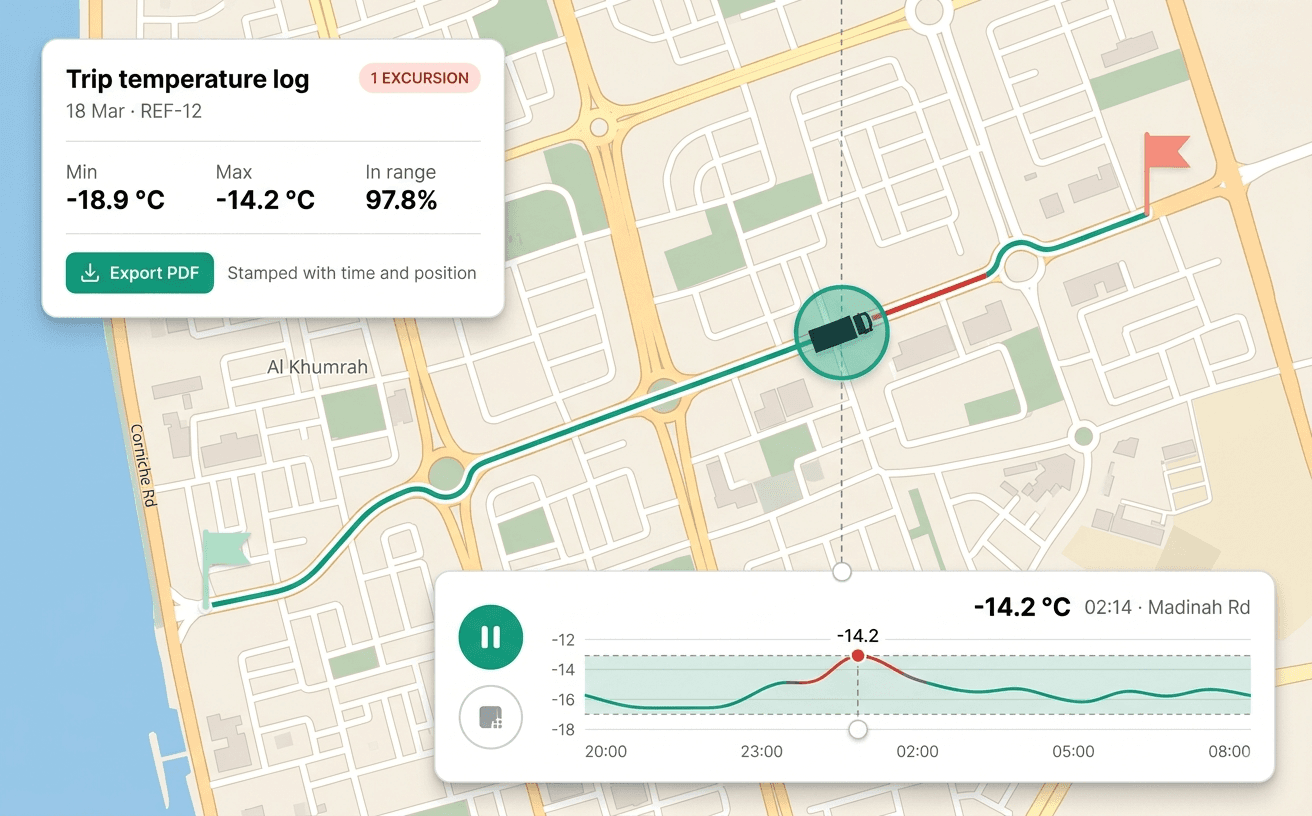Cold Chain Monitoring — Audit-ready logs