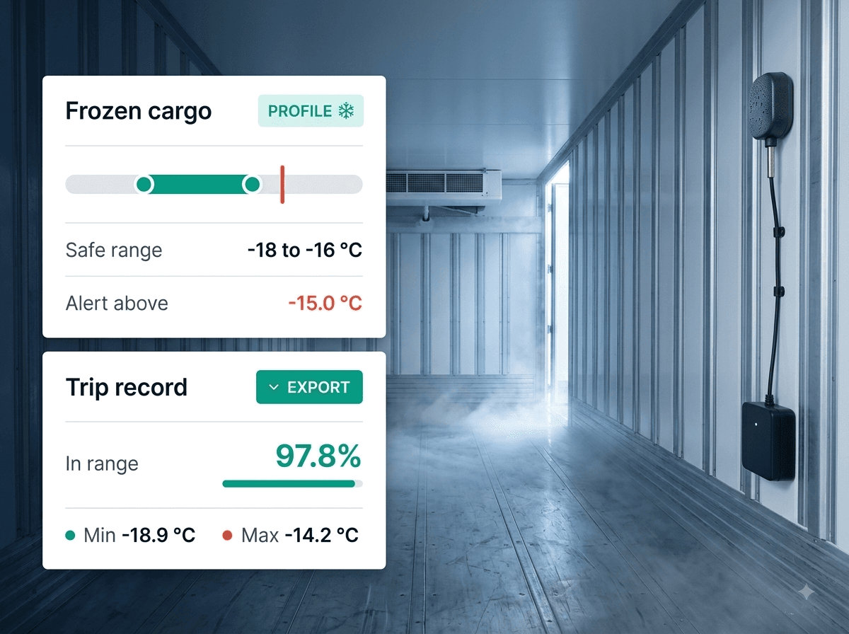 Cold Chain Monitoring in operation