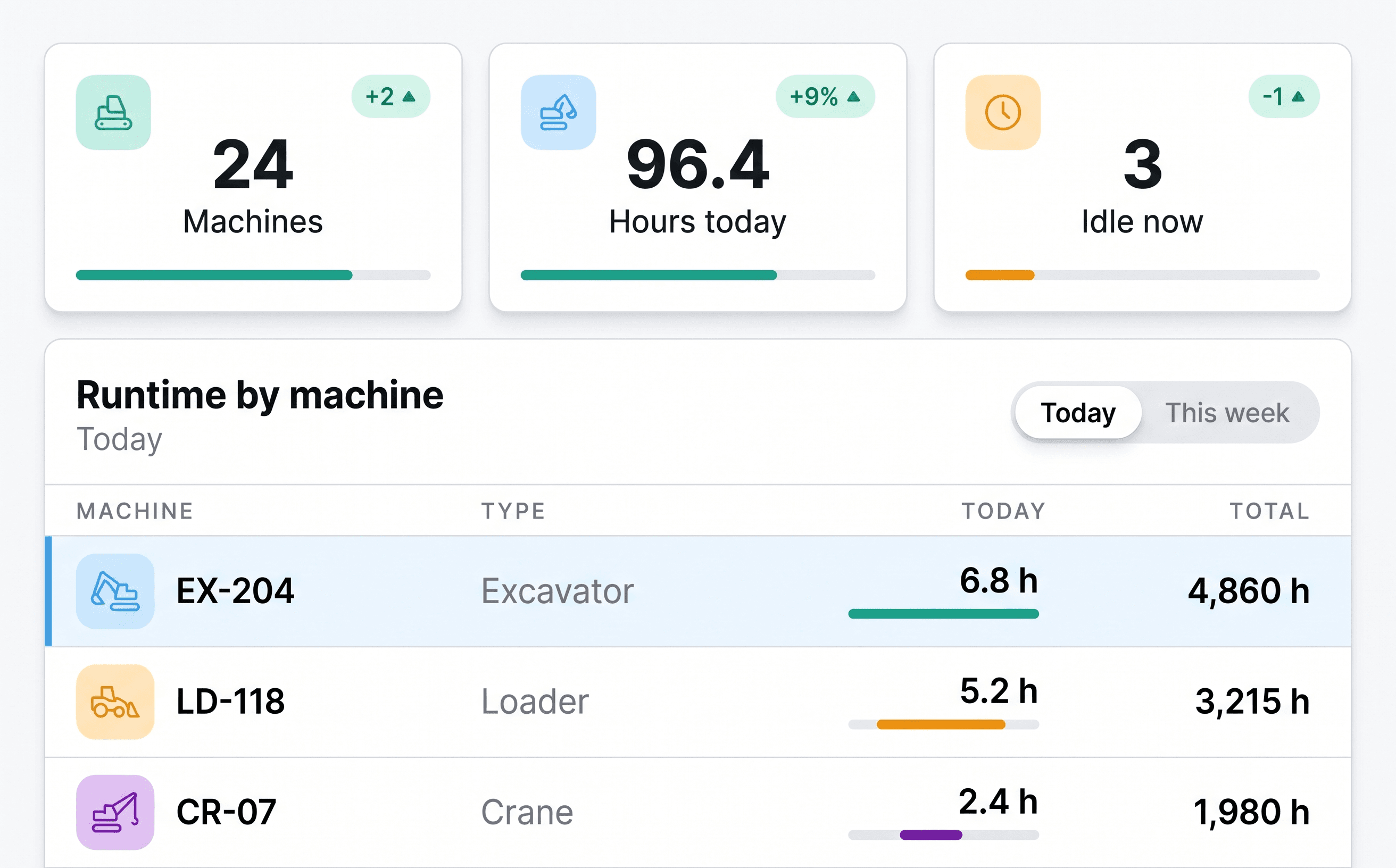 Equipment Monitoring — Engine-hour tracking