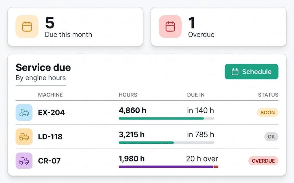 Equipment Monitoring — Service scheduling