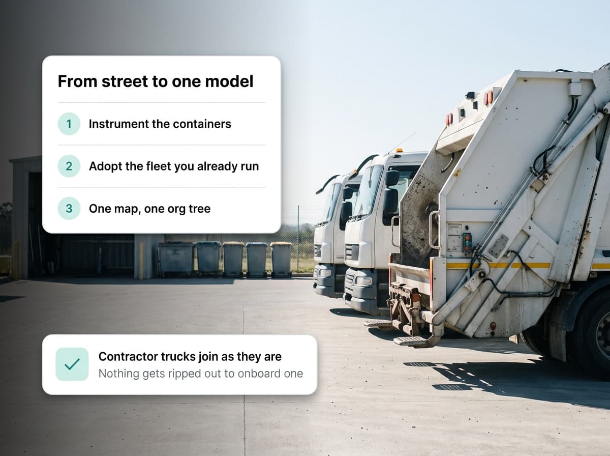 City-Wide Smart Waste Control in operation